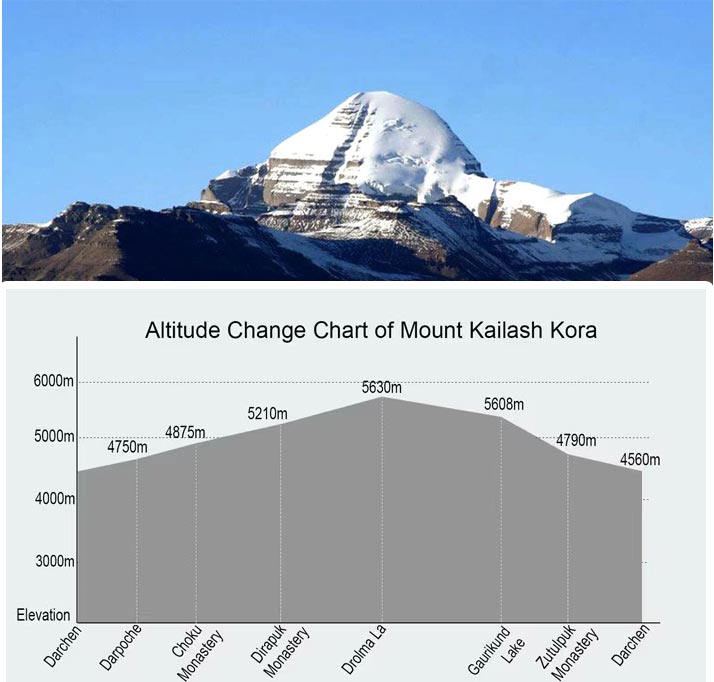 Elevation-&-Acclimatization