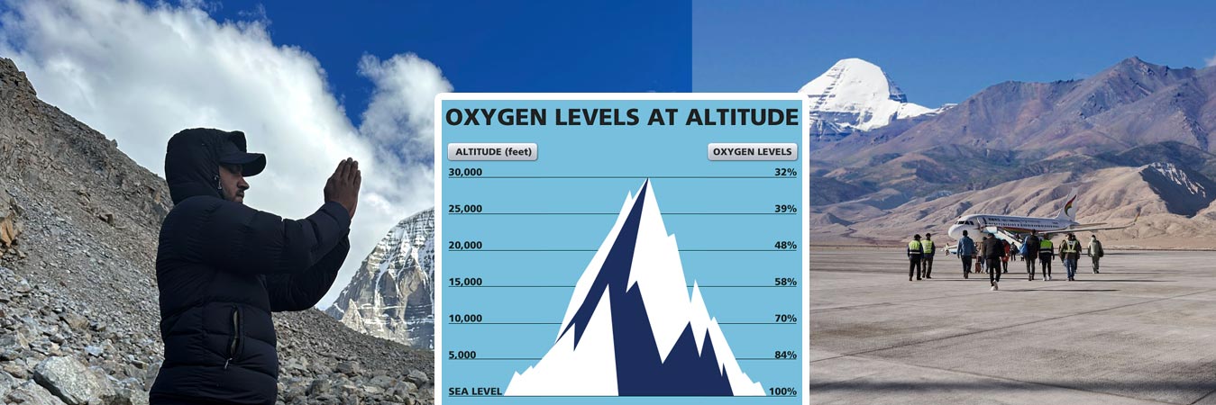 High Altitude Preparation for the Kailash Mansarovar Overland Tour