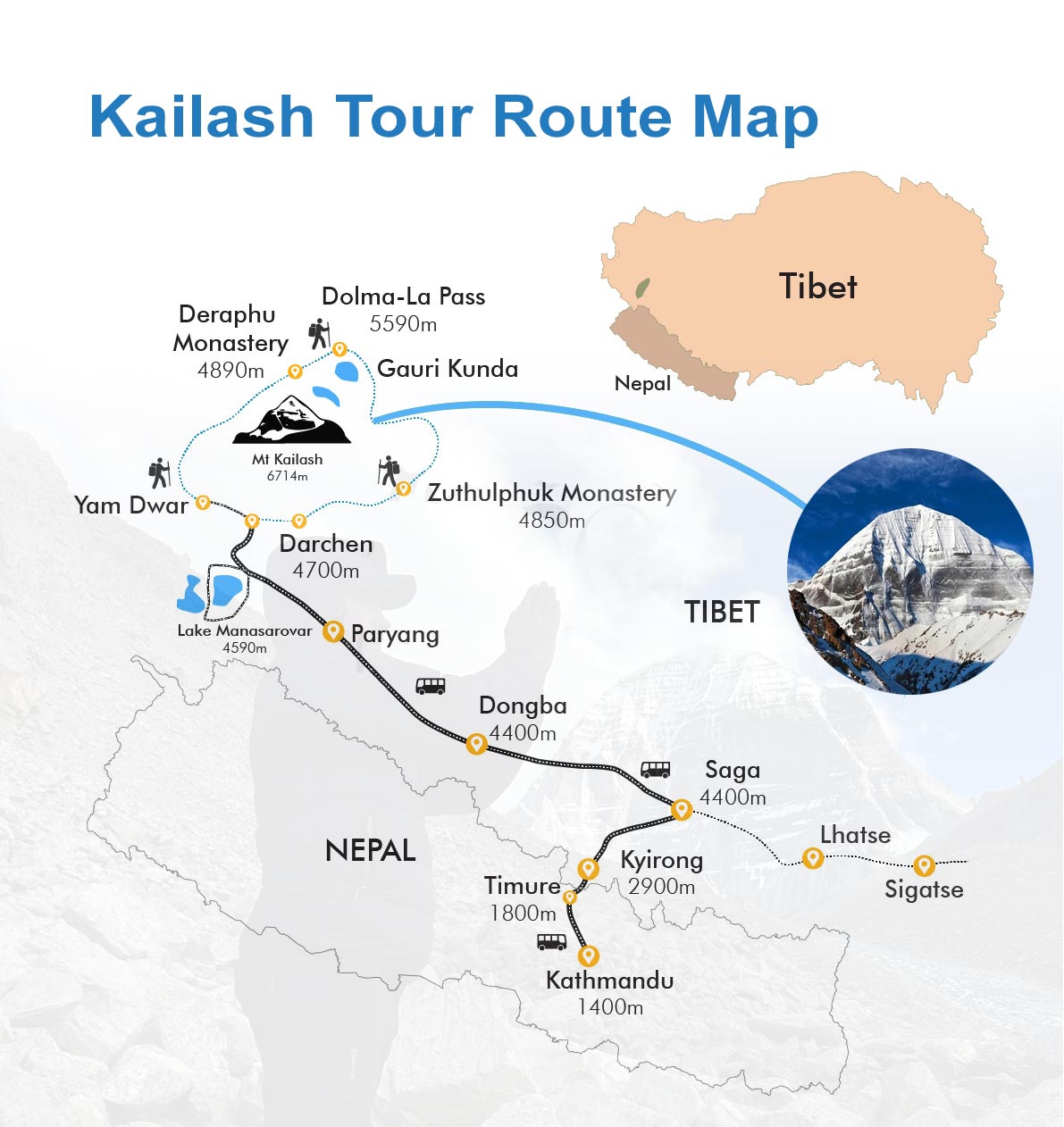 Mount-Kailash-Route-Map
