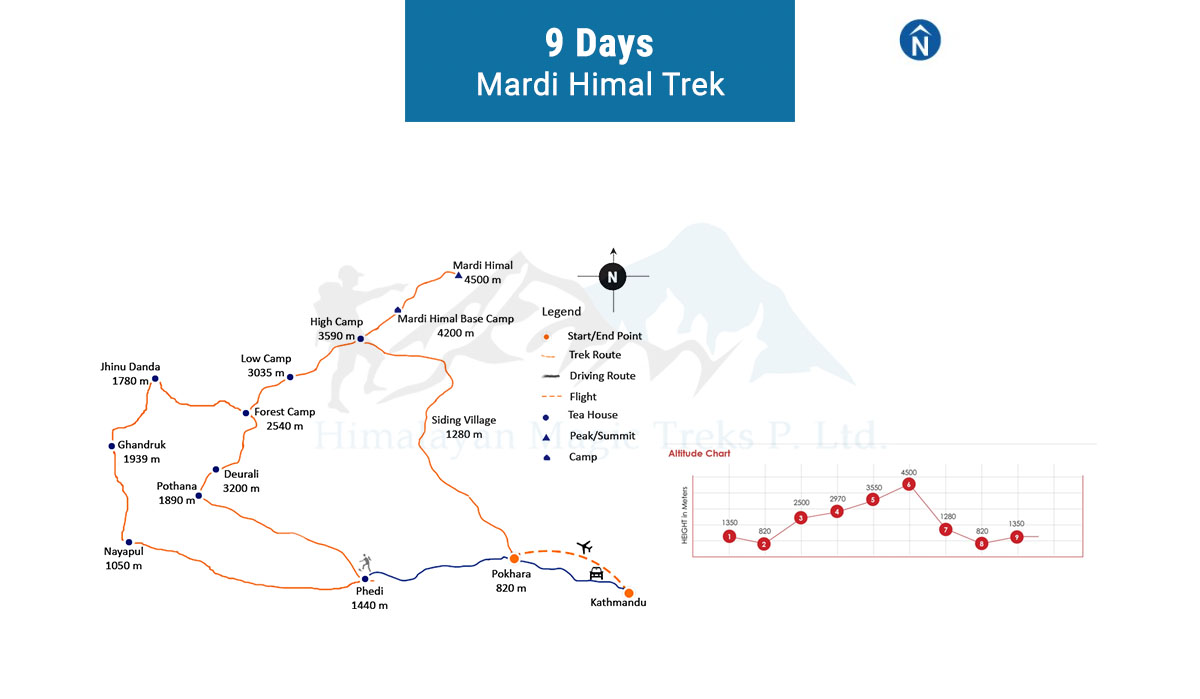 Mardi-Himal_trek-Route